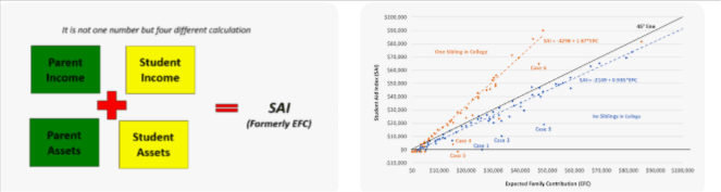 2025 – 2026 Student Aid Index Chart (EFC/SAI Chart) download pdf complete guide